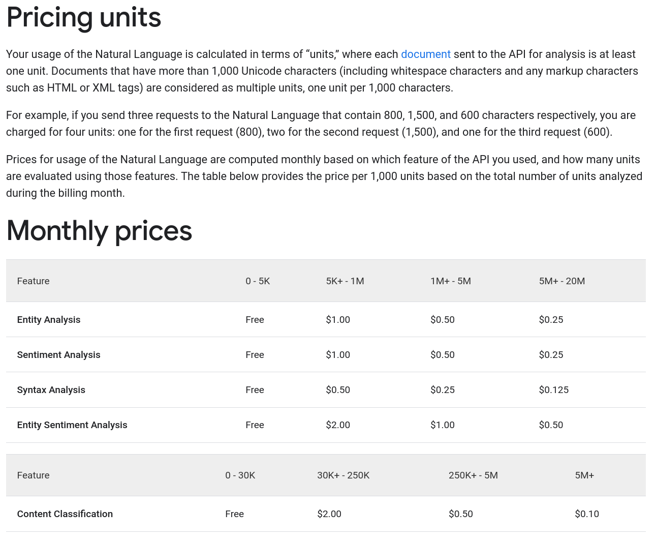 Google Natural Language API Pricing